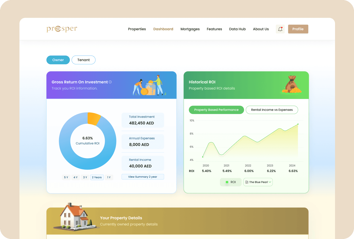 dashboard view