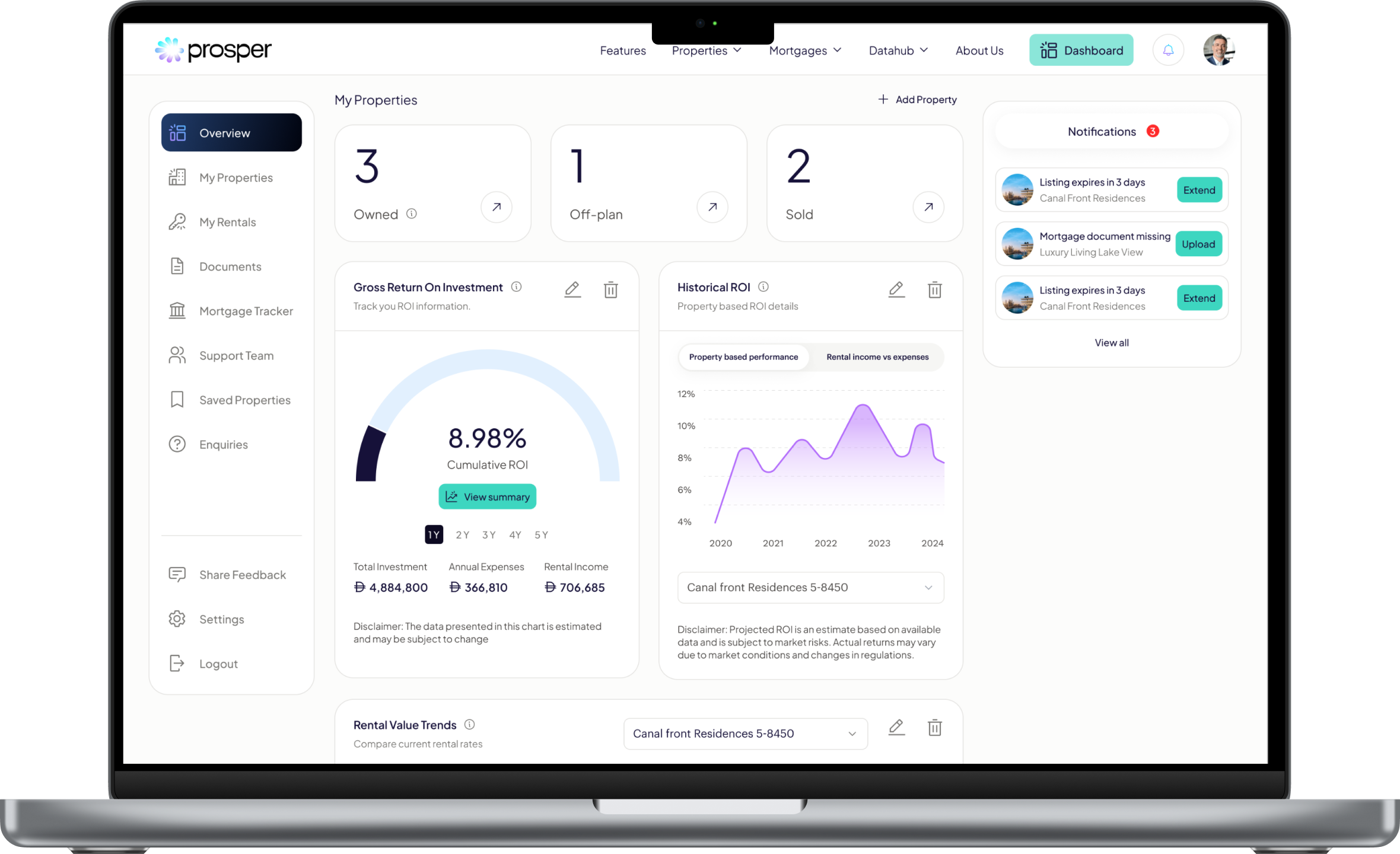 Personalized Dashboard
